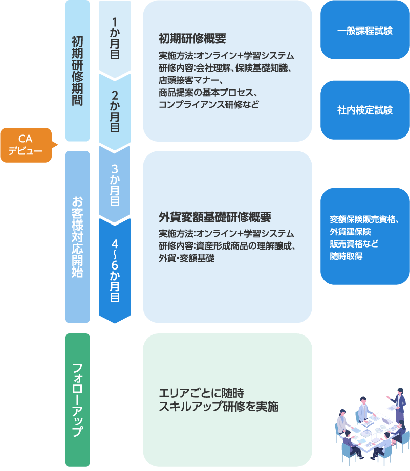 3つのキャリアパスイメージ