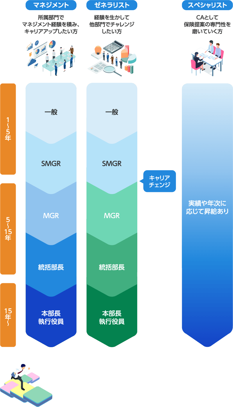 キャリアパス