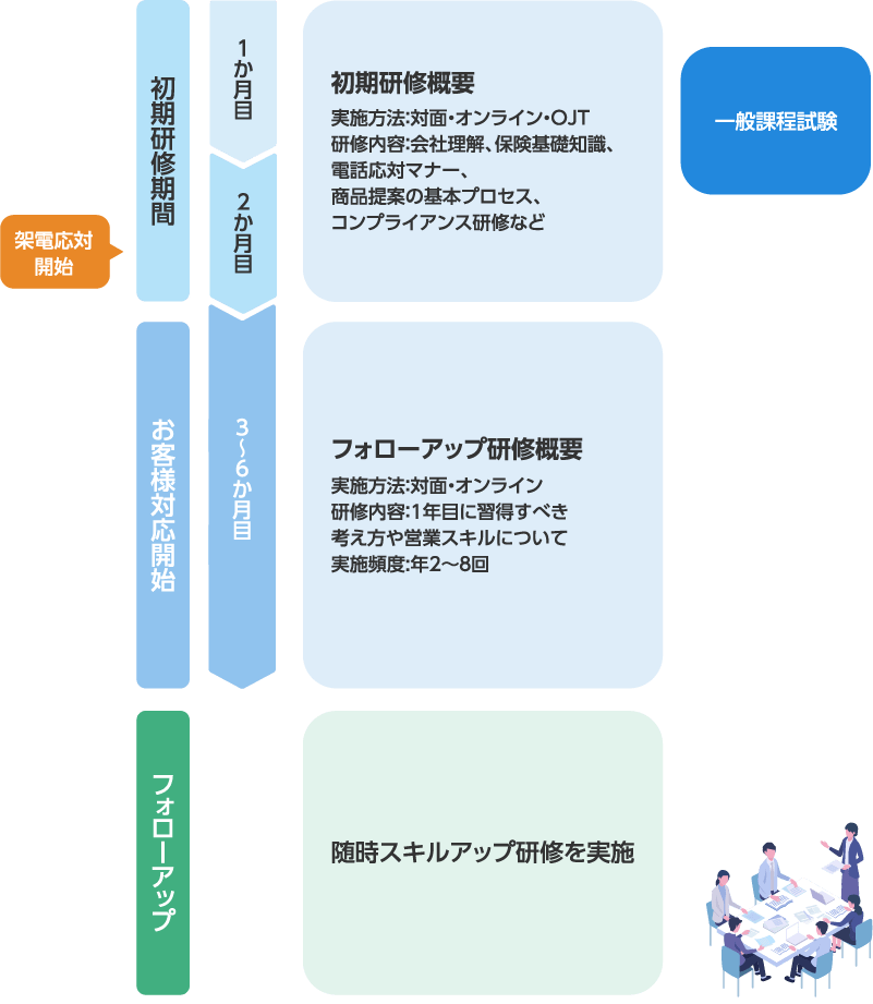 3つのキャリアパスイメージ