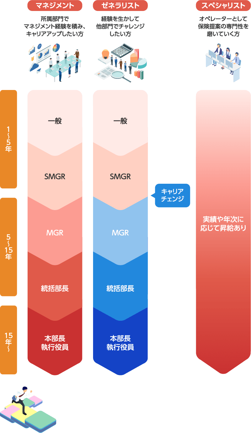 キャリアパス