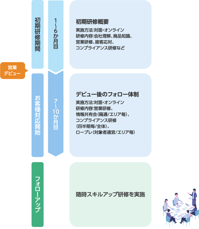 3つのキャリアパスイメージ