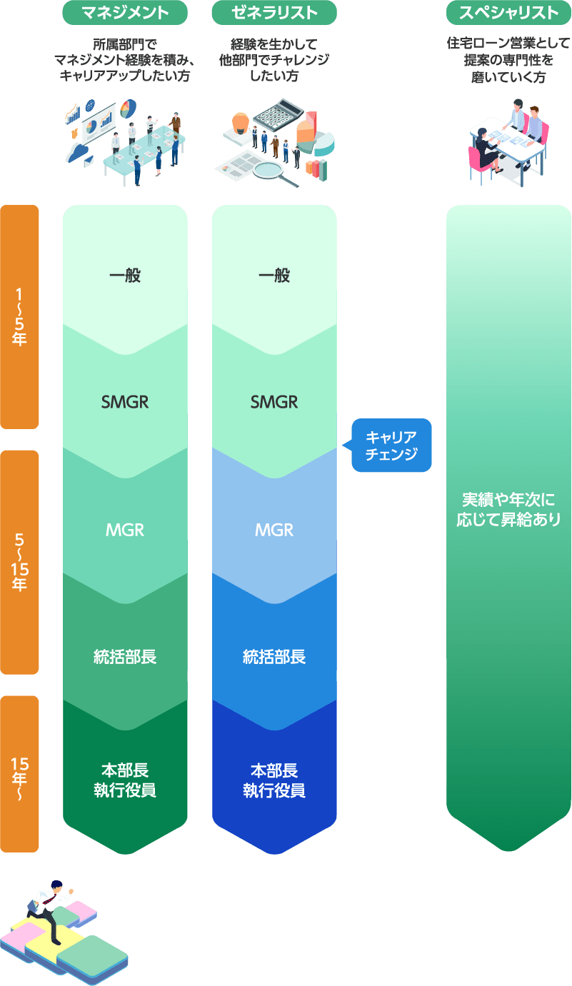 キャリアパス
